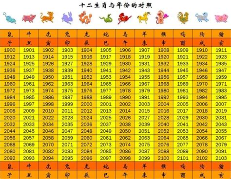 2002年農曆生肖|十二生肖年份對照表 (西元、民國)